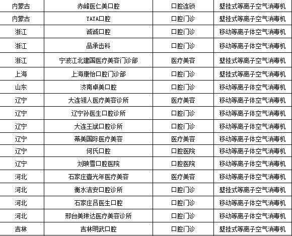 口腔醫(yī)院用戶名單 口腔醫(yī)院用戶名單