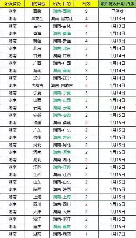 物流停運(yùn)信息 物流停運(yùn)信息